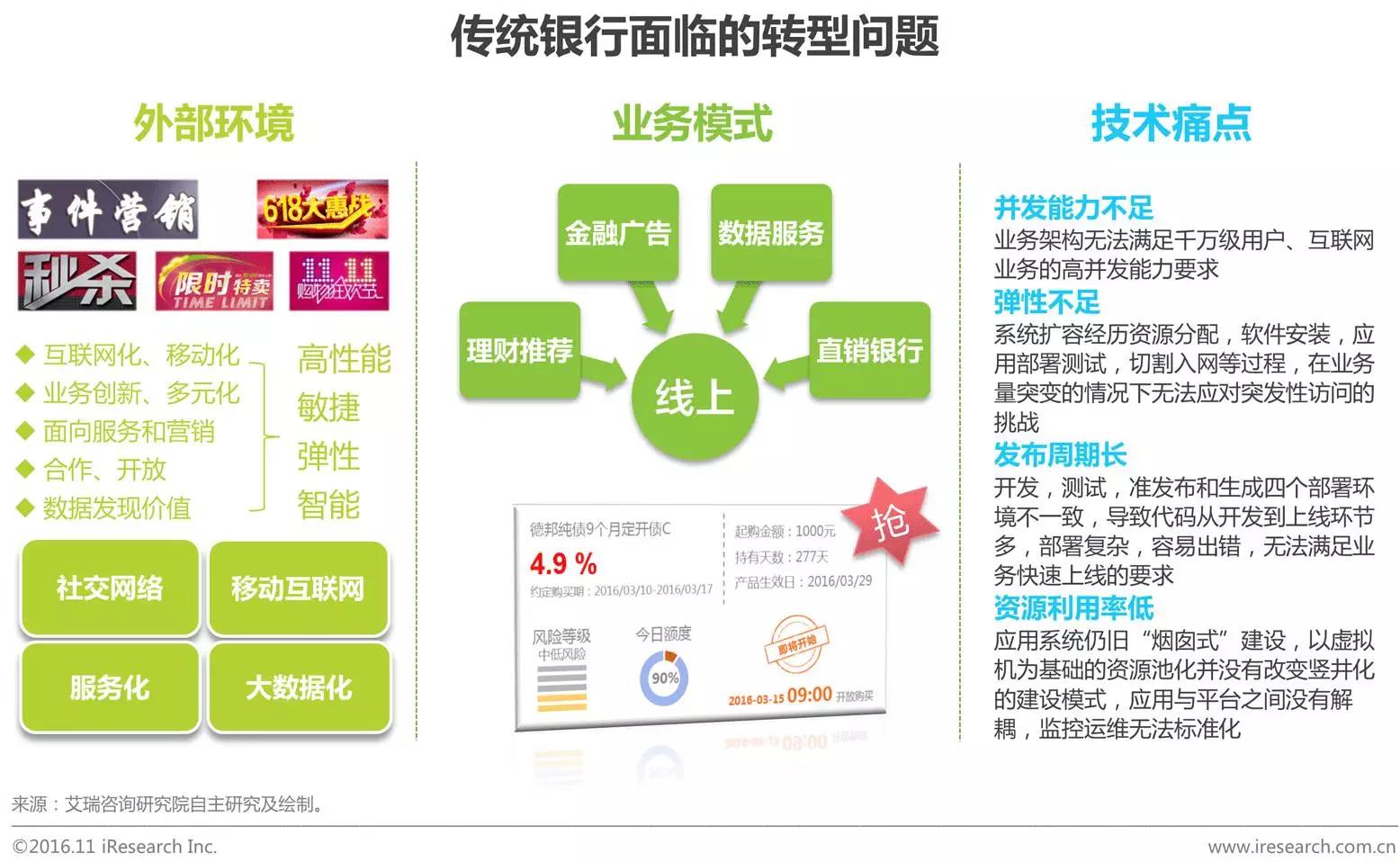 中國(guó)企業(yè)云服務(wù)行業(yè)研究報(bào)告