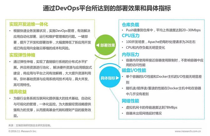 中國(guó)企業(yè)云服務(wù)行業(yè)研究報(bào)告