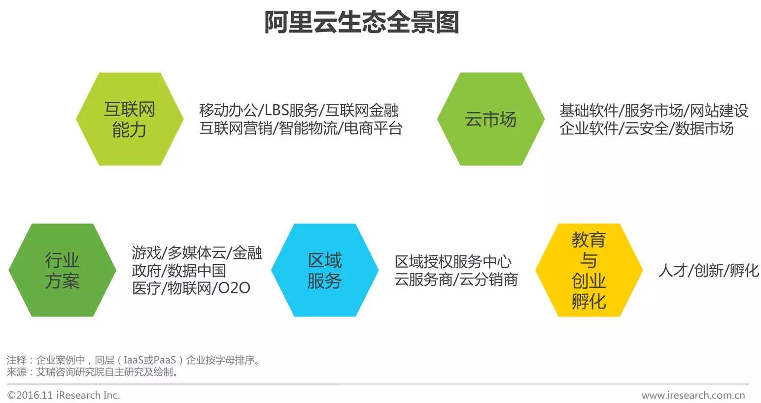 中國(guó)企業(yè)云服務(wù)行業(yè)研究報(bào)告