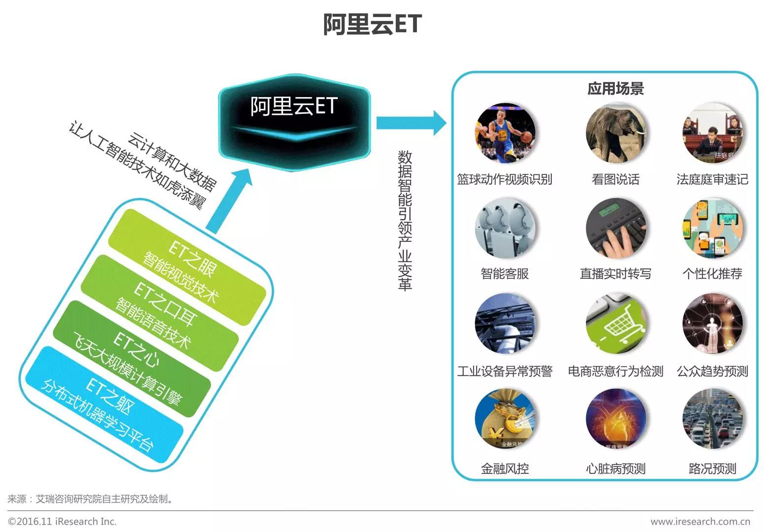 中國(guó)企業(yè)云服務(wù)行業(yè)研究報(bào)告