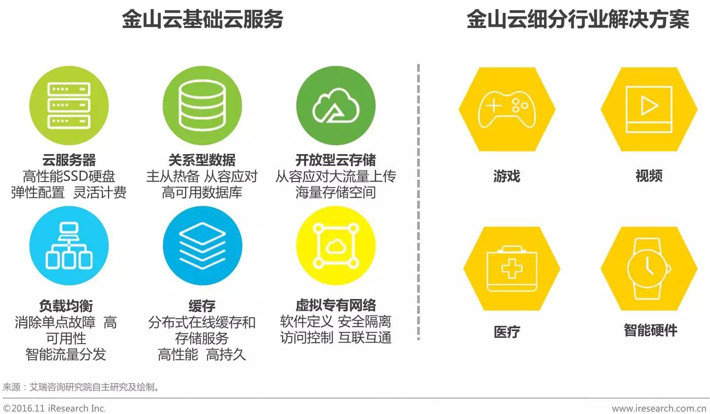 中國(guó)企業(yè)云服務(wù)行業(yè)研究報(bào)告
