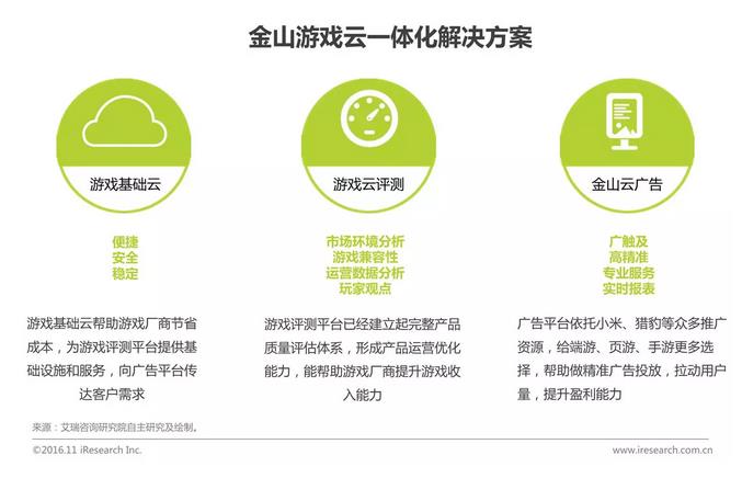 中國(guó)企業(yè)云服務(wù)行業(yè)研究報(bào)告