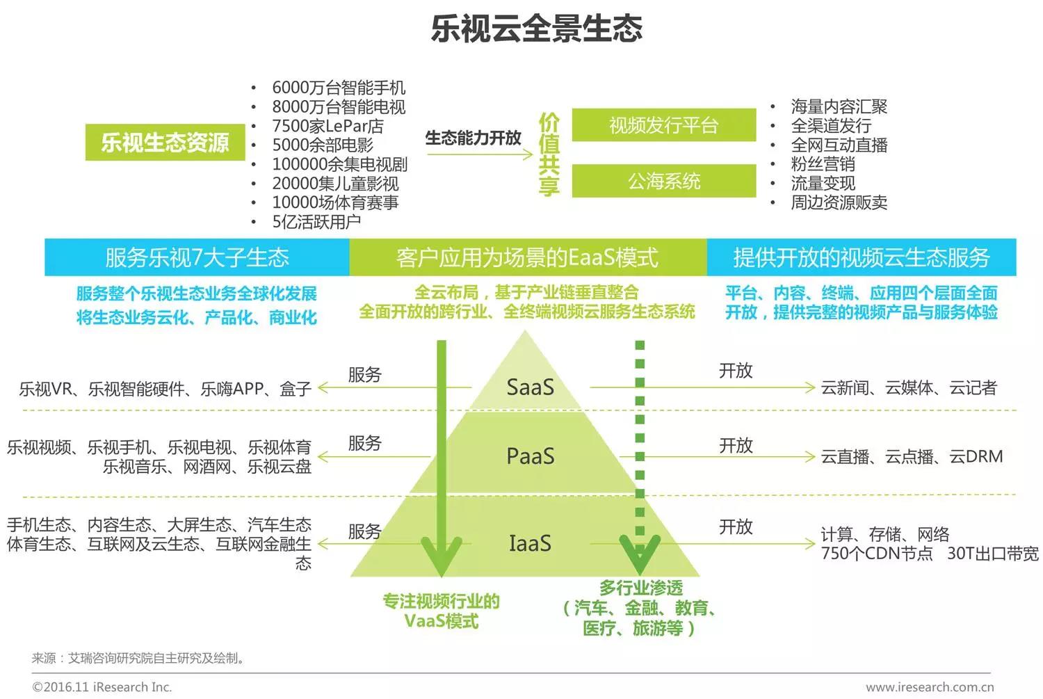 中國(guó)企業(yè)云服務(wù)行業(yè)研究報(bào)告