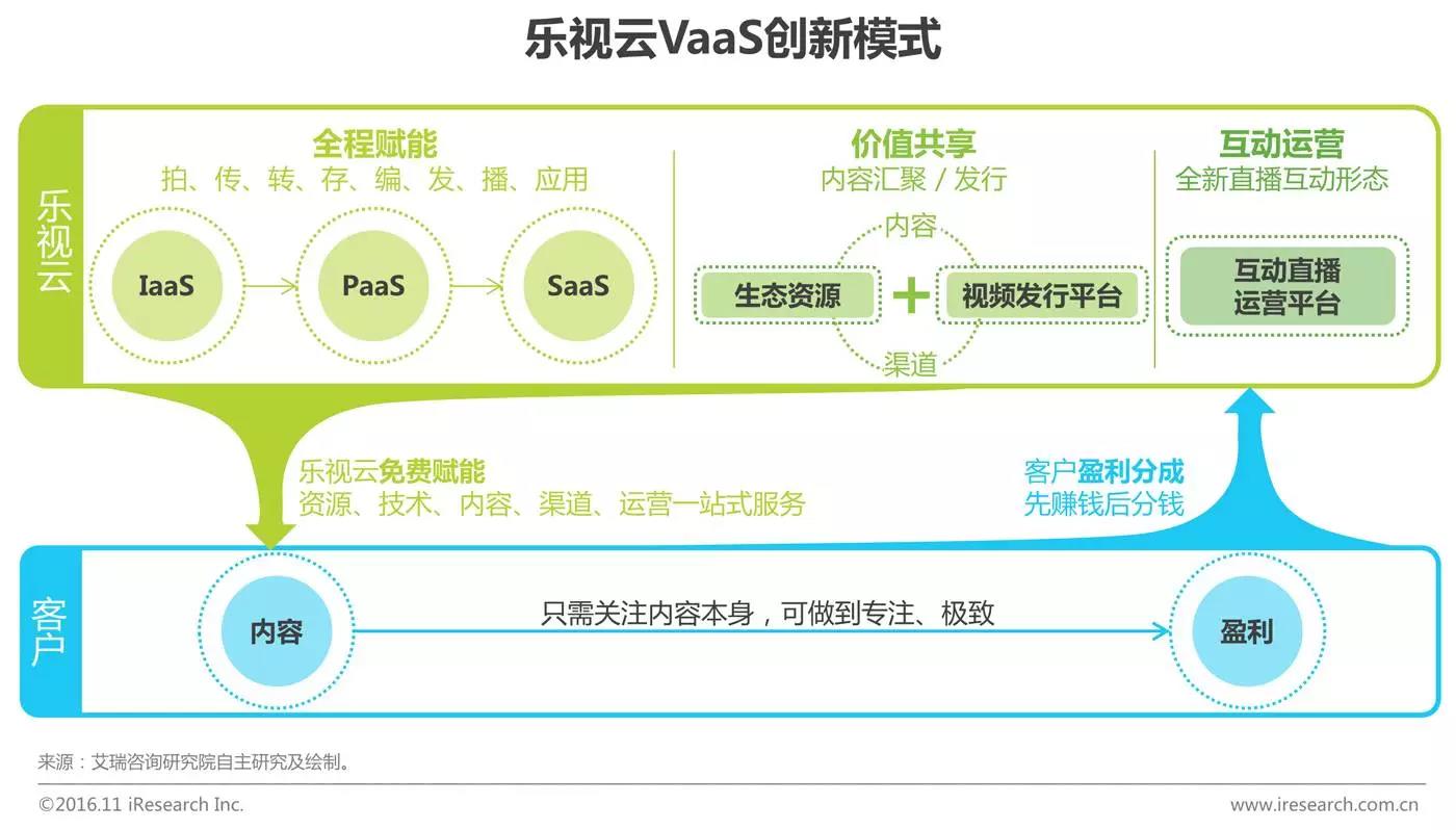 中國(guó)企業(yè)云服務(wù)行業(yè)研究報(bào)告