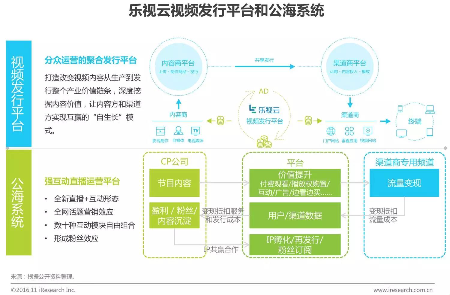 中國(guó)企業(yè)云服務(wù)行業(yè)研究報(bào)告