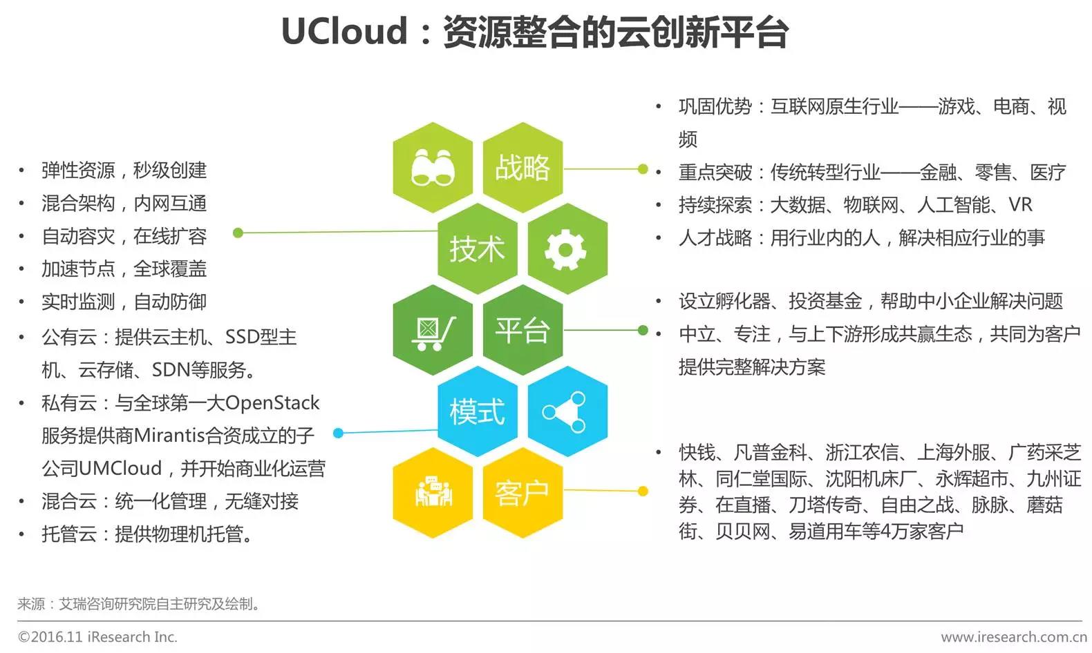 中國(guó)企業(yè)云服務(wù)行業(yè)研究報(bào)告