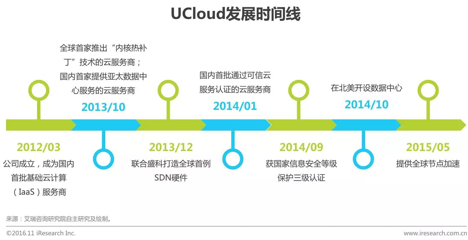 中國(guó)企業(yè)云服務(wù)行業(yè)研究報(bào)告