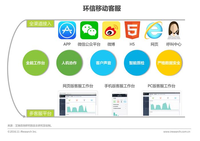 中國(guó)企業(yè)云服務(wù)行業(yè)研究報(bào)告