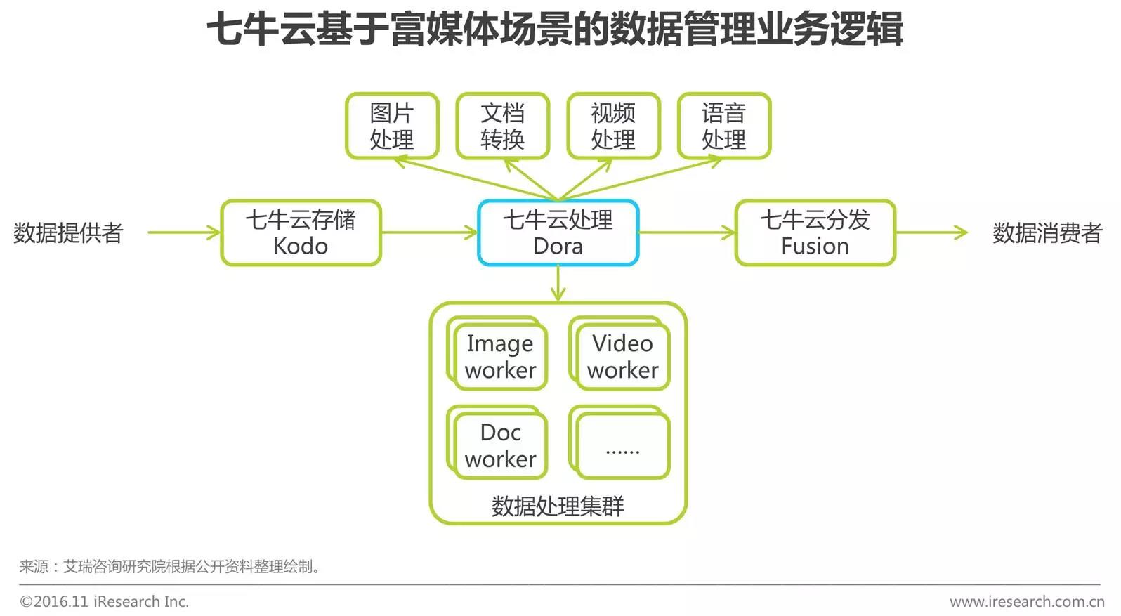 中國(guó)企業(yè)云服務(wù)行業(yè)研究報(bào)告