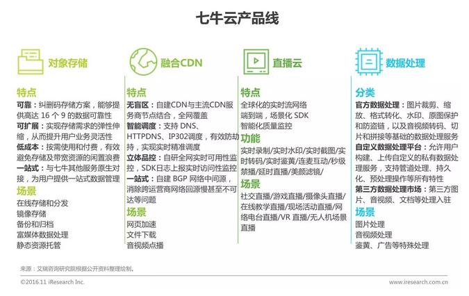 中國(guó)企業(yè)云服務(wù)行業(yè)研究報(bào)告