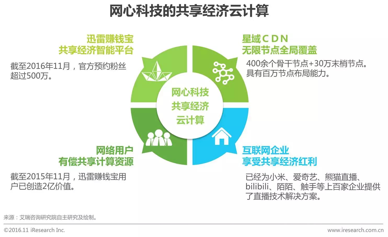 中國(guó)企業(yè)云服務(wù)行業(yè)研究報(bào)告