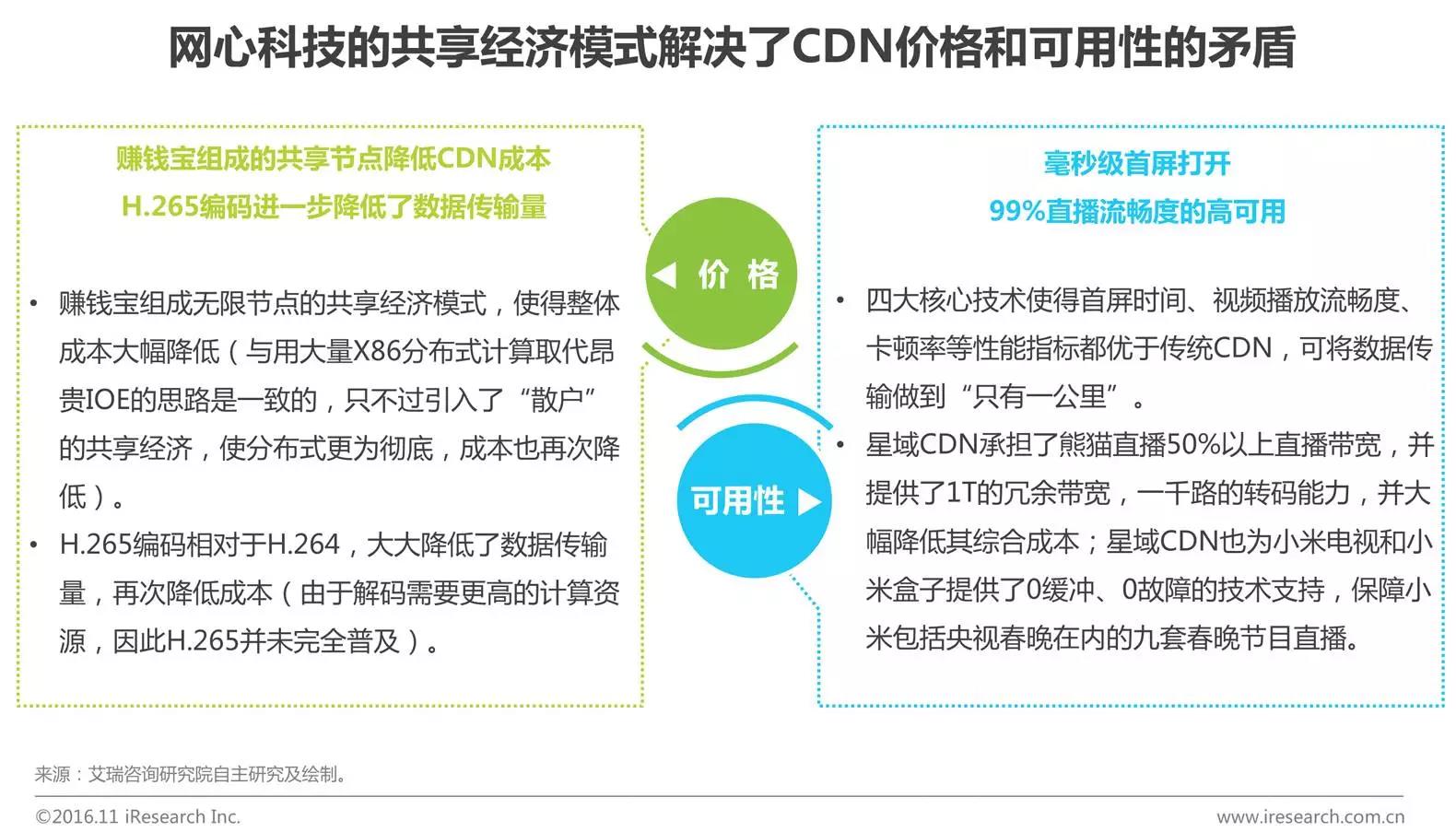 中國(guó)企業(yè)云服務(wù)行業(yè)研究報(bào)告