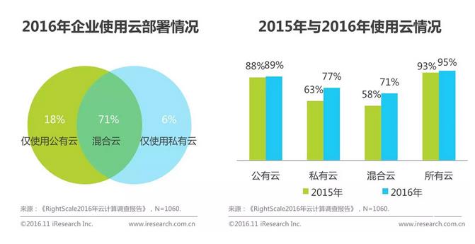 中國(guó)企業(yè)云服務(wù)行業(yè)研究報(bào)告