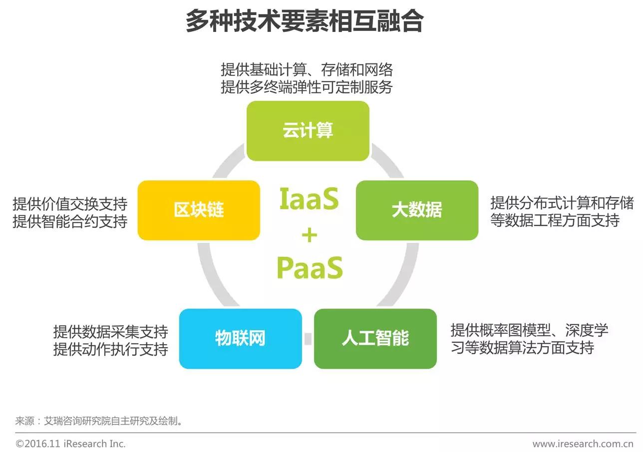 中國(guó)企業(yè)云服務(wù)行業(yè)研究報(bào)告