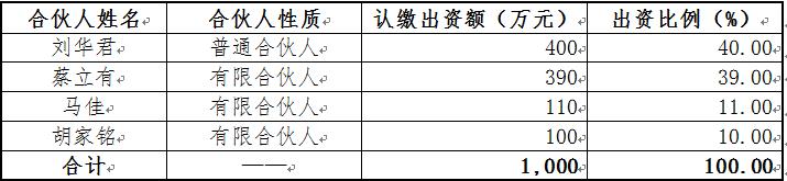 共青城洺遠(yuǎn)投資管理合伙企業(yè)