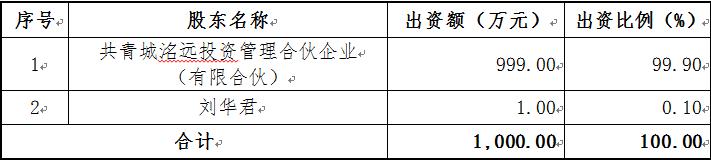 中誠(chéng)世紀(jì)的基本情況