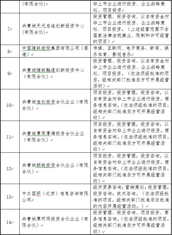 公司實(shí)際控制人及其近親屬控制