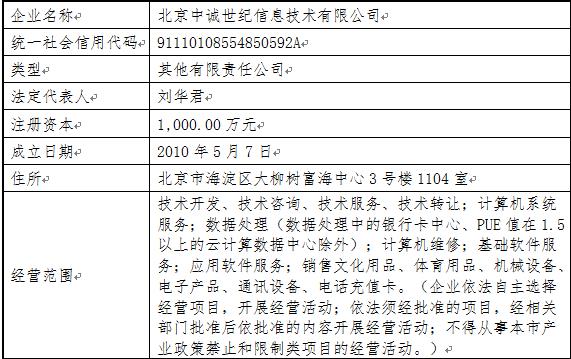 交易標(biāo)的