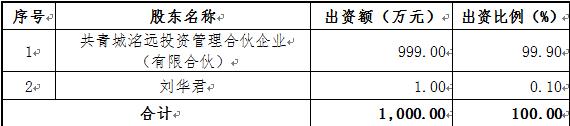 交易標(biāo)的