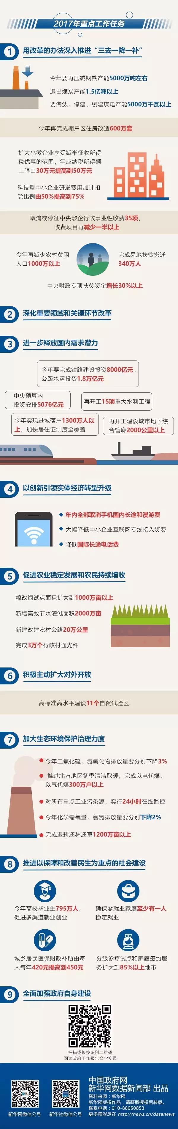 政府工作報告
