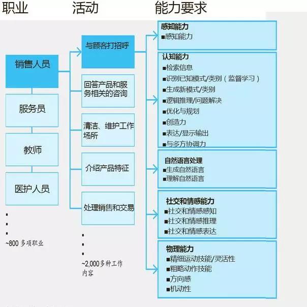 傳統(tǒng)企業(yè)所需要的人工智能技術(shù)對(duì)應(yīng)的已經(jīng)實(shí)現(xiàn)的有什么