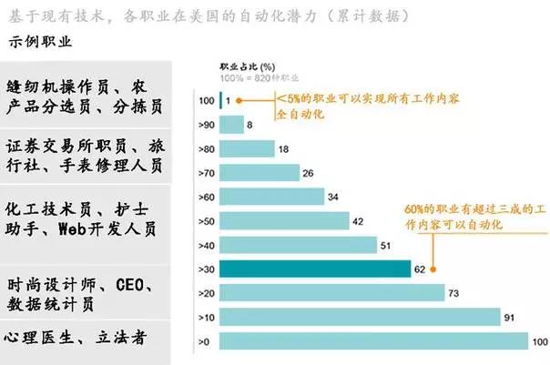 傳統(tǒng)企業(yè)所需要的人工智能技術(shù)對(duì)應(yīng)的已經(jīng)實(shí)現(xiàn)的有什么