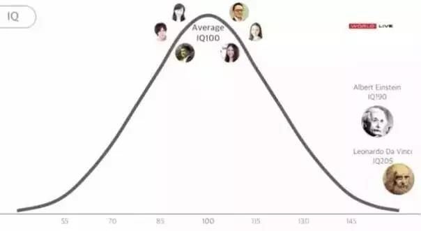 IQ