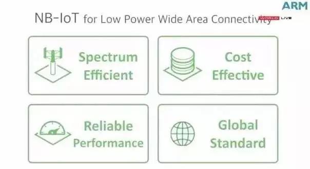 NB-IoT