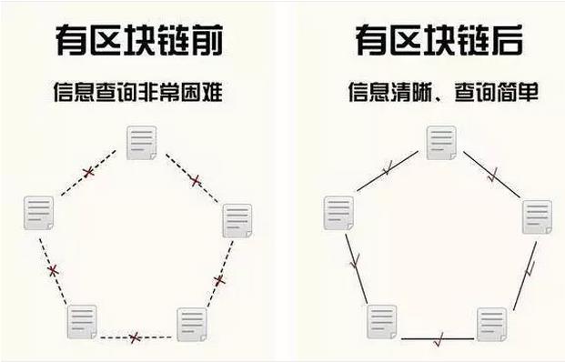 區塊鏈