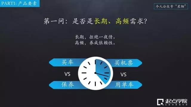 產(chǎn)品十問