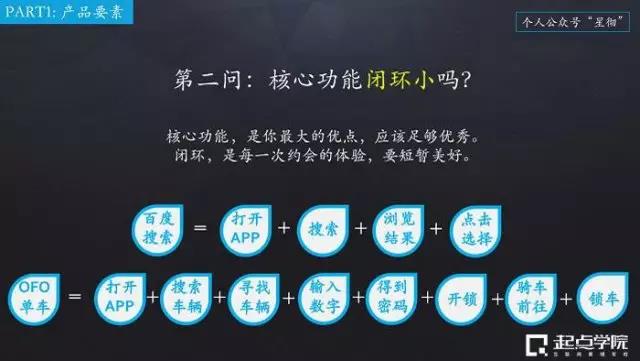 產(chǎn)品十問