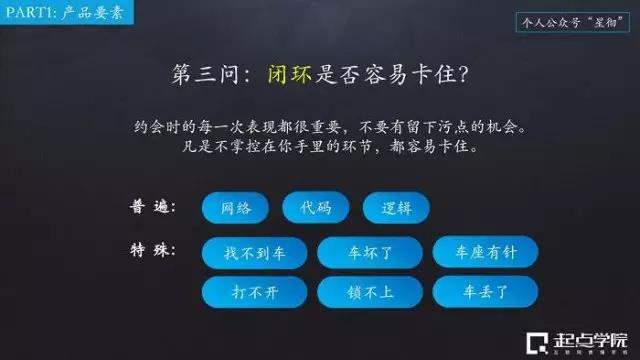 產(chǎn)品十問