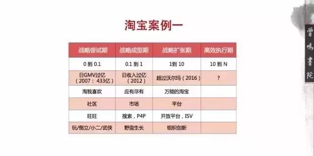 0到0.1卓越企業的孕育