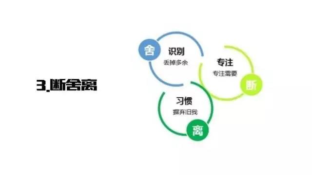 斷舍離