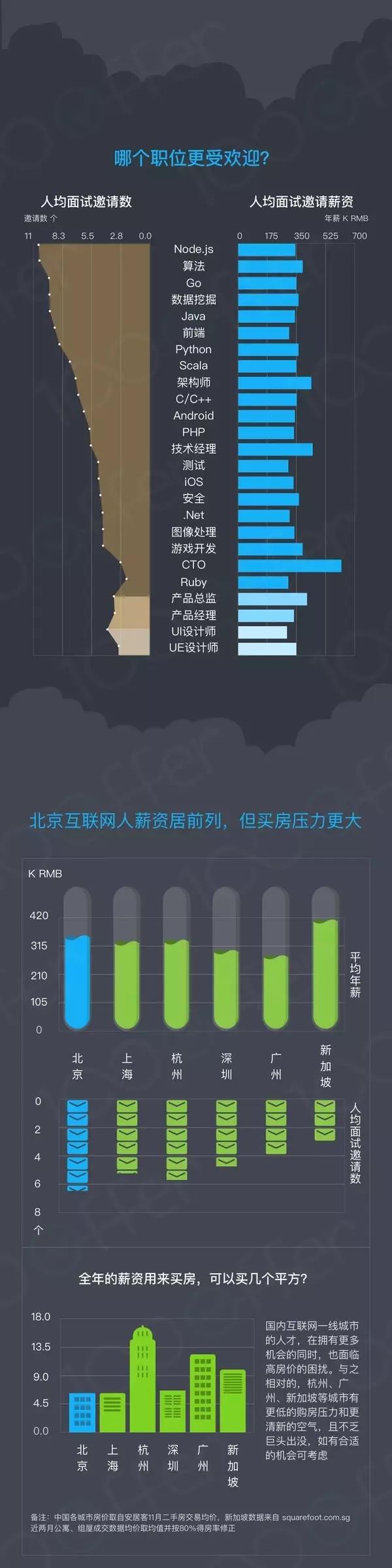 2016年北京高端互聯(lián)網(wǎng)人才流動(dòng)報(bào)告