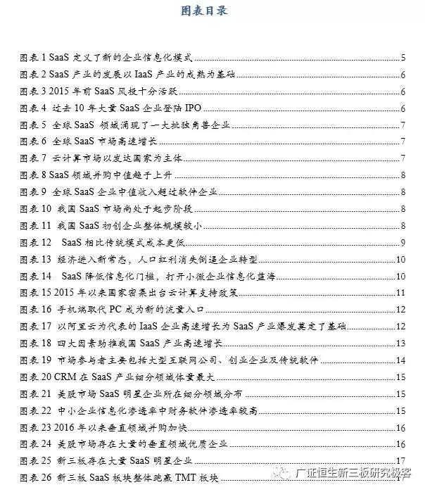 圖表目錄