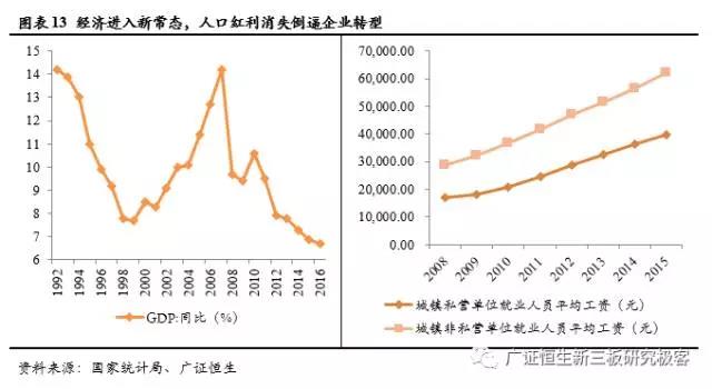 城鎮(zhèn)就業(yè)人員平均工資