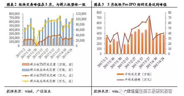 IPO企業(yè)交易