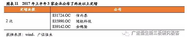 新三板TMT行業(yè)