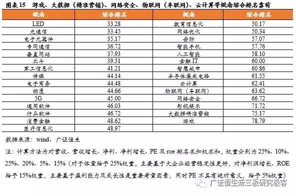 新三板TMT行業(yè)