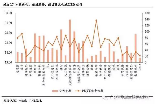 新三板TMT行業(yè)
