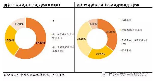 新三板TMT行業(yè)