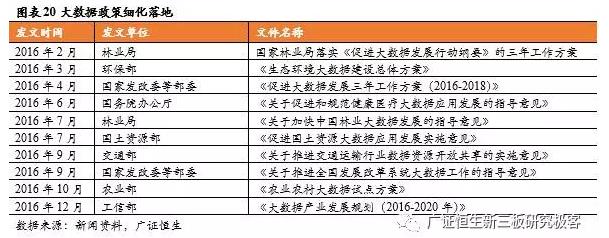 新三板TMT行業(yè)
