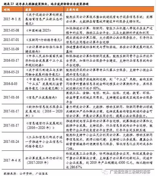 新三板TMT行業(yè)