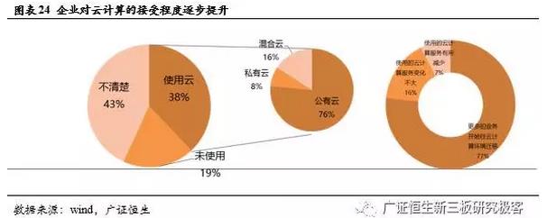 新三板TMT行業(yè)