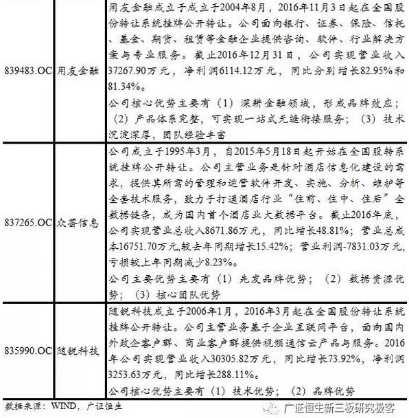 新三板TMT行業(yè)
