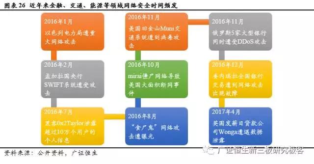 新三板TMT行業(yè)