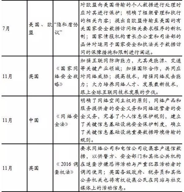新三板TMT行業(yè)