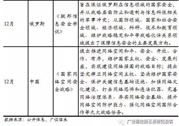 新三板TMT行業(yè)