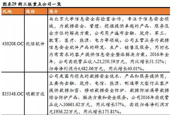 新三板TMT行業(yè)